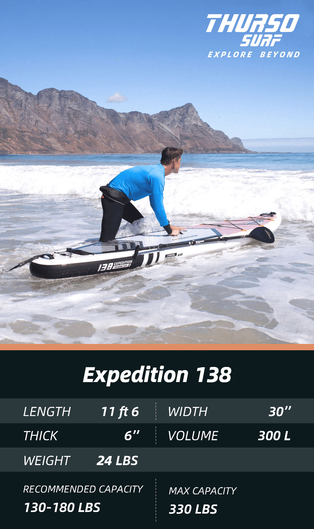 Expedition 138 lifestyle specs mobile