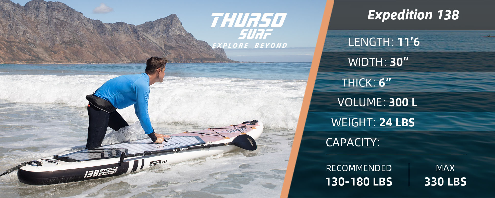 Expedition 138 lifestyle specs