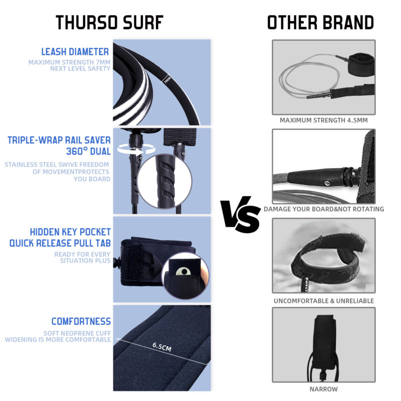 THURSO SURF Lancer 5'10'' Soft Top Foam Surfboard Fish Surf board feature