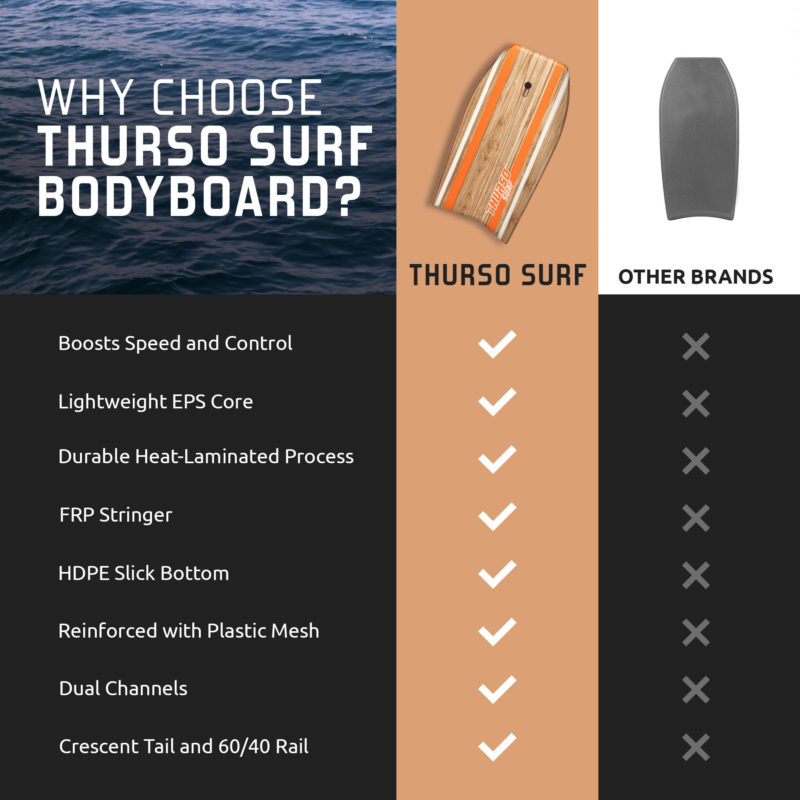 THURSO SURF Quill 42'' Bodyboard advantage